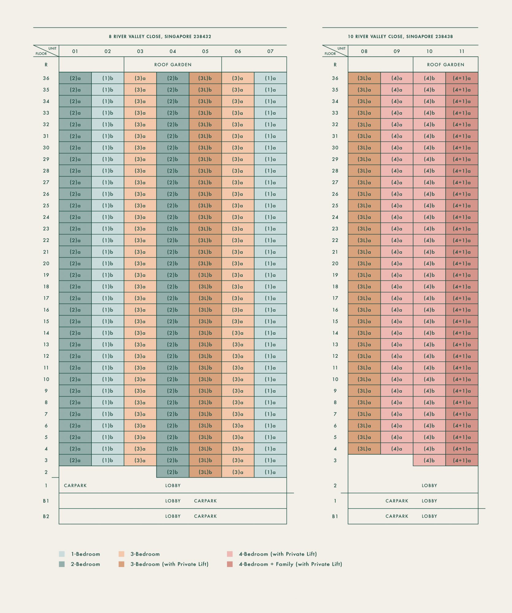 The Avenir Condo Elevation Chart